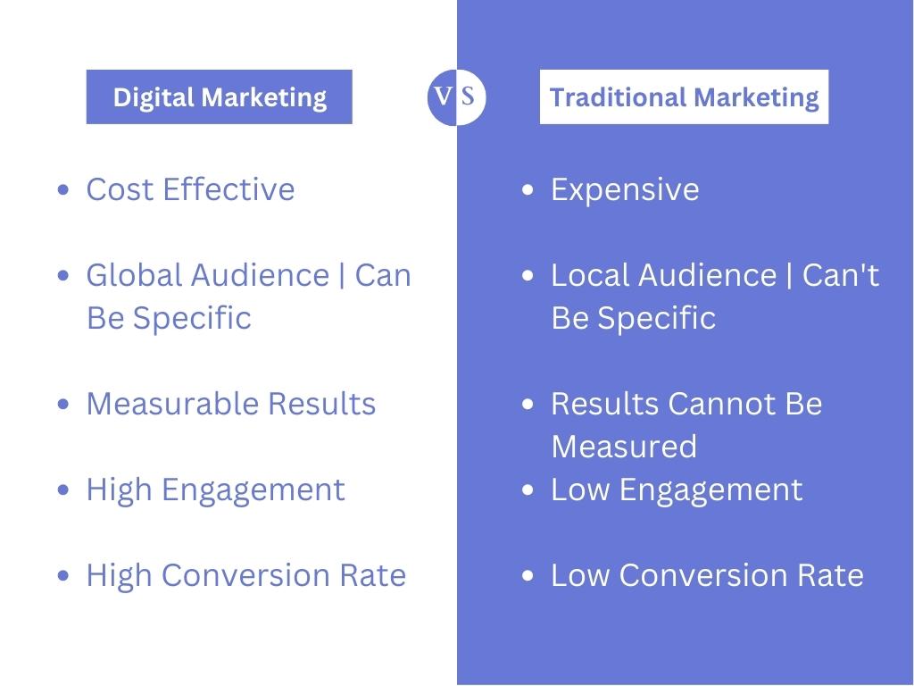 digital vs traditional marketing